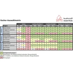 Bushcraft Essentials Bushbox XL Titanium - HOBO Kocher -Geschäft Im Freien bushcraft essentials bushbox xl titanium hobo kocher bce 037 14